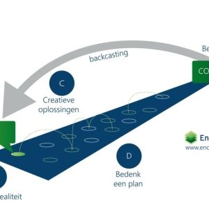 Endule introduceert nieuw samenwerkingsportaal CO2 Koersplan